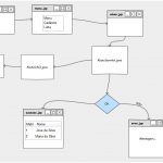 Exemplo_completo _JSP_JSTL_Servlet_JDBC_PostGreSQL_02