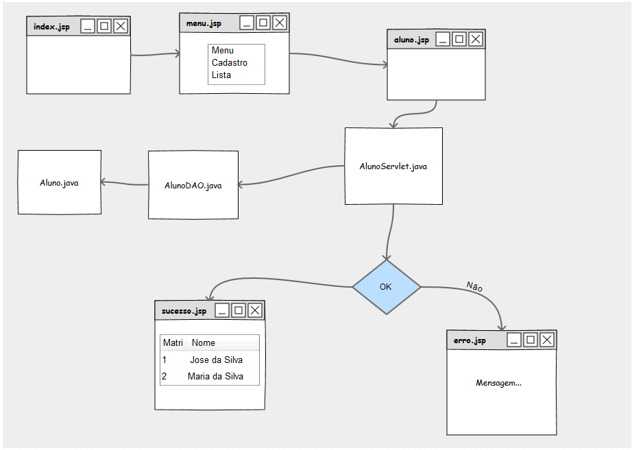 Exemplo_completo _JSP_JSTL_Servlet_JDBC_PostGreSQL_02