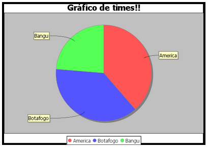 Geração de gráficos com JFreechart